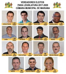 Câmara de Mariana registra 80% de reeleição: Conheça os vereadores da Legislatura 2017-2020