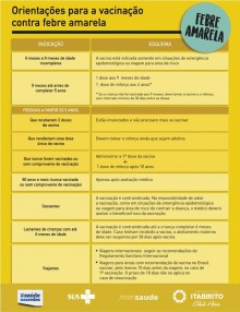 Conheça os critérios de vacinação contra febre amarela