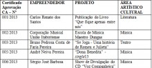 Prefeitura de Itabirito divulga os projetos aprovados na lei municipal de incentivo à cultura 2013