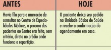 Melhorias na Saúde de Itabirito são reconhecidas pelo Conselho das Secretarias Municipais de Minas